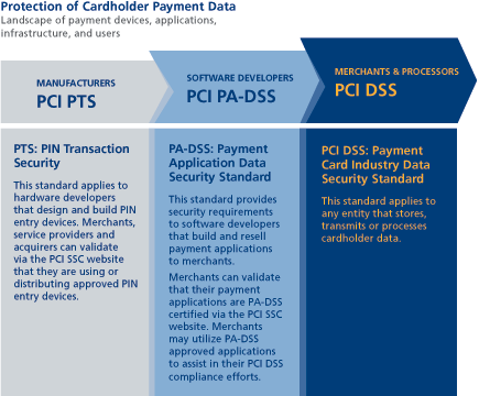 Pci Ssc