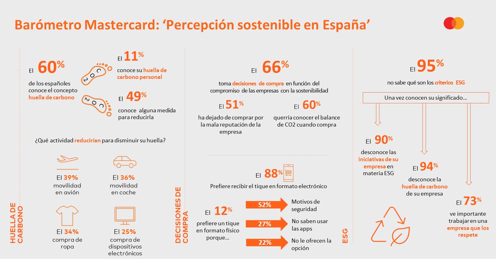 Info sostenibilidad